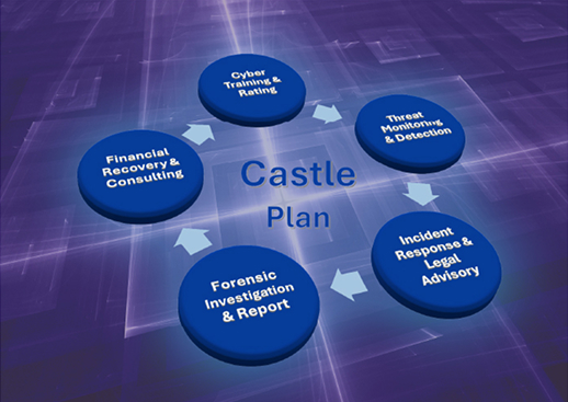 CASL – CASTLE PLAN